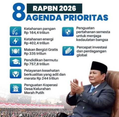 8 prioritas agenda pemerintah